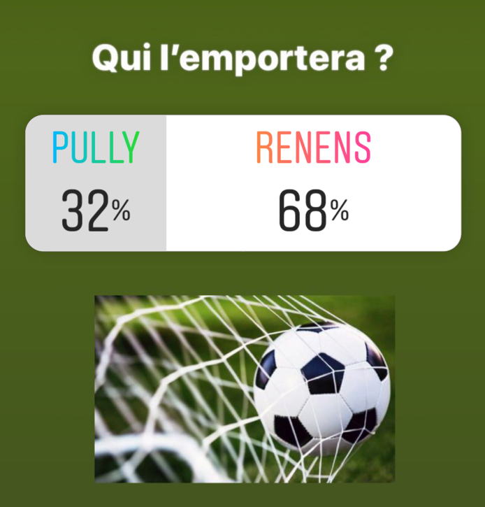 Notre sondage Instagram qui montre que nos lecteurs voyaient Renens grandissime favori face à Pully.